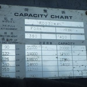 UNICARRIERS FD230-4 ★ Forklift ★ 3.47m, 21000kg, SIDE SHIFT, POSITIONER W, A/C - Image 55