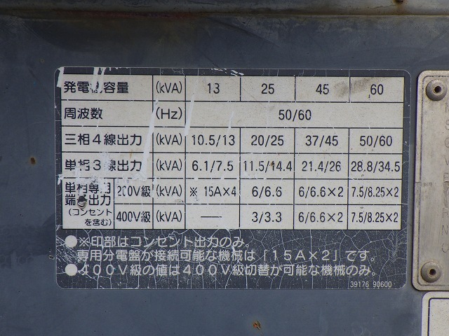 AIRMAN SDG25S ★ Generator & Compressor ★ 25KVA