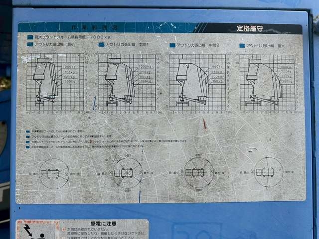 AICHI TZ10A ★ Parts & Attachment ★ Aerial Platform Attachment