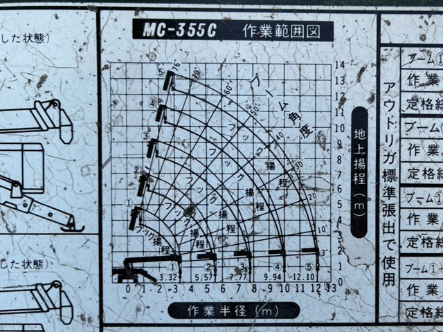 MAEDA MC-355C ★ Crane ★ Spider Crane, 2.9t